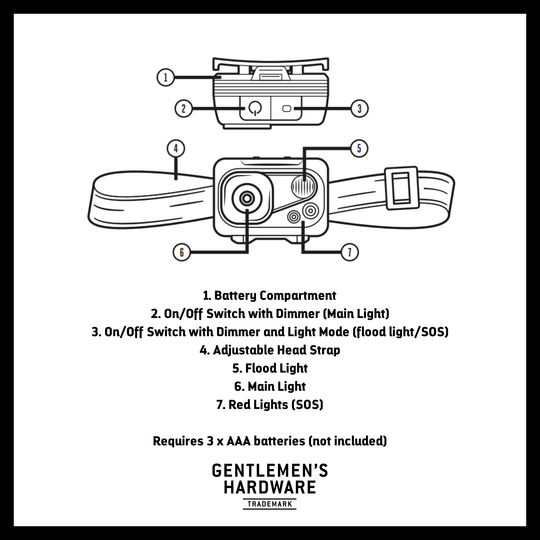 Head Lamp Torch