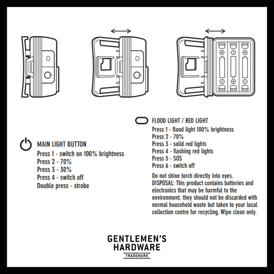 Head Lamp Torch