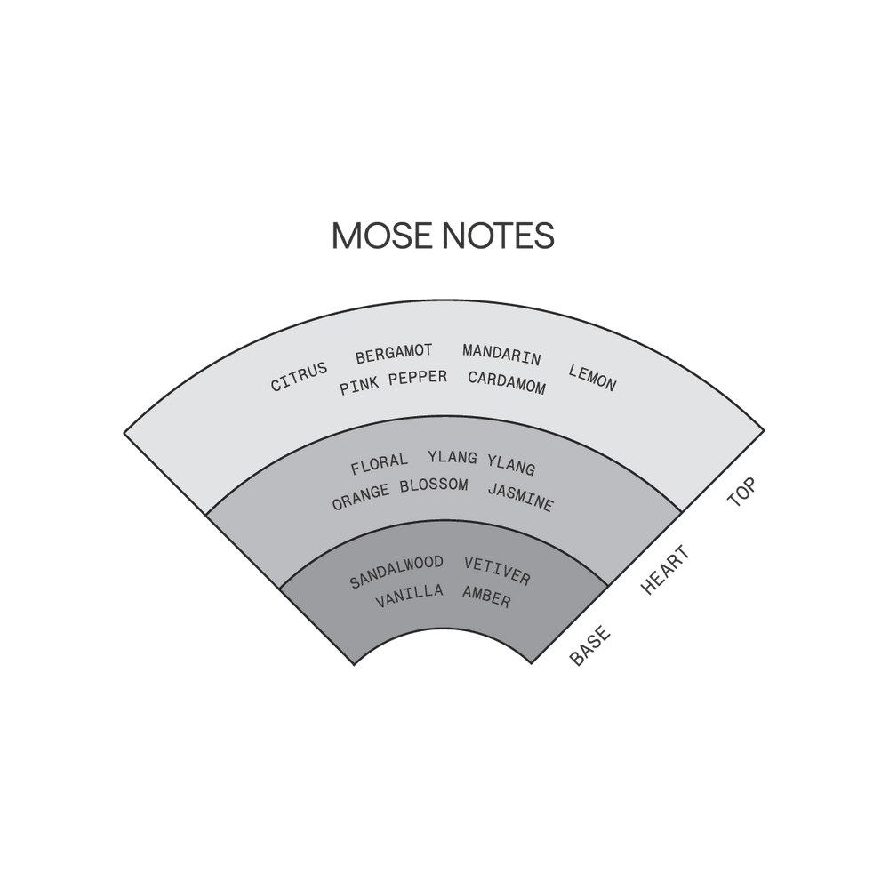 Saint Cobes Mose Solid Parfum Refill