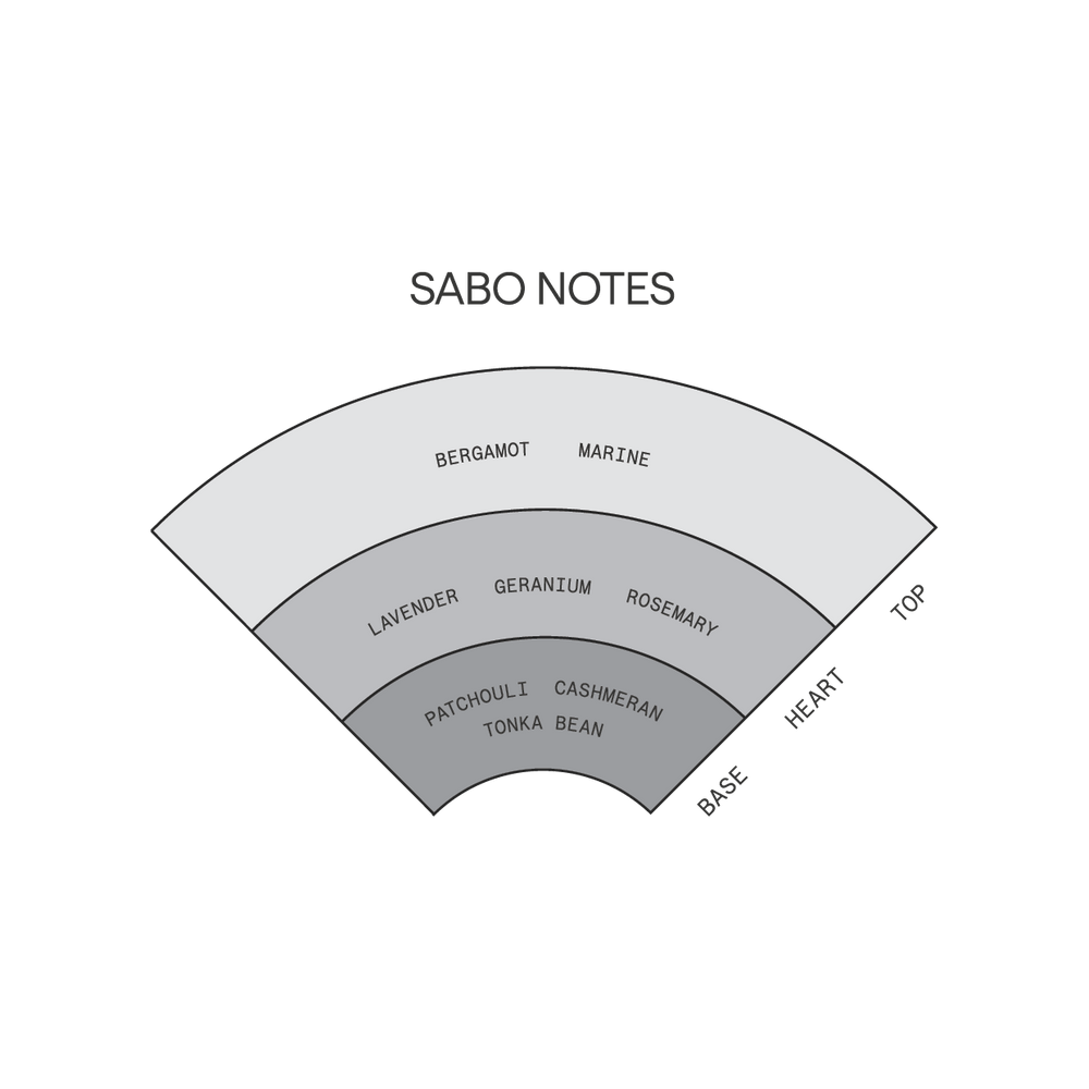 Saint Cobes Sabo Solid Parfum Refill