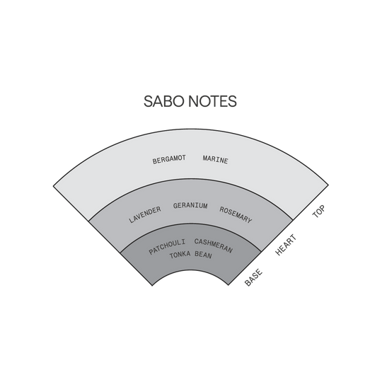 Saint Cobes Sabo Solid Parfum Refill